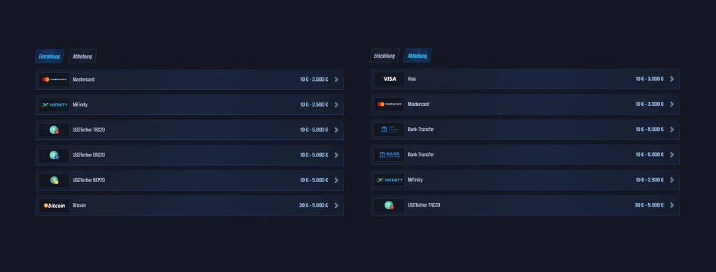 List of deposit and withdrawal methods.